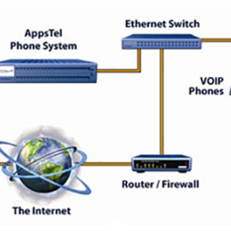 IVA™ Phone Rotation System